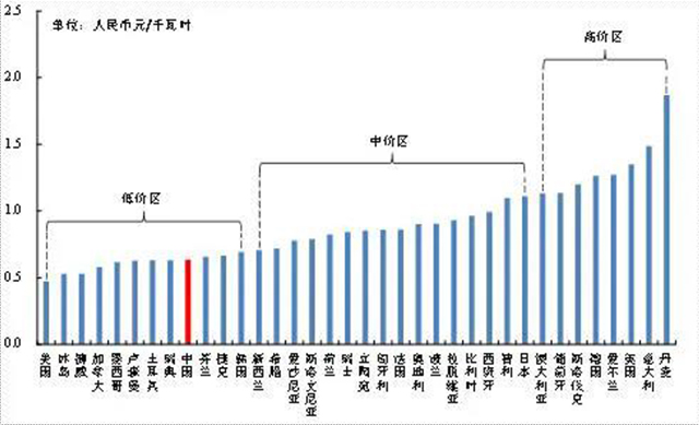 凯时网站·(中国)集团(欢迎您)_项目9327